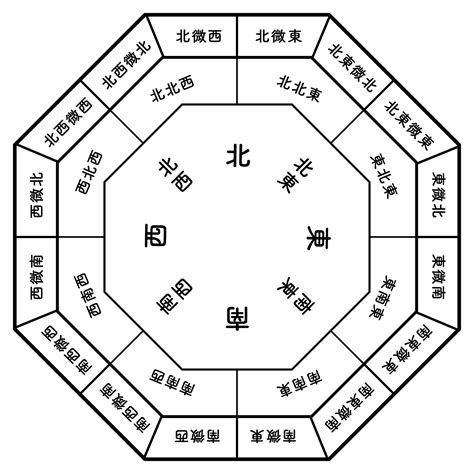 虎風水|風水における「右」「左」の意味と、「龍」「虎」の。